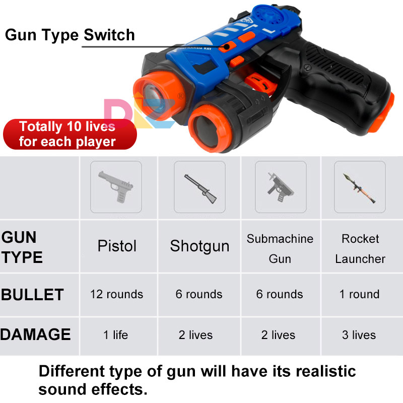 Lazer Etiketli Silah Seti Elek - Laser Tag Set Kids incelemesi ve fiyatı